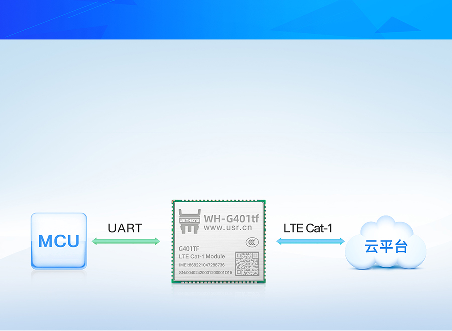 全能型cat-1模塊透傳版本應(yīng)用特點(diǎn) 全能型cat-1模塊透傳版本應(yīng)用特點(diǎn)
