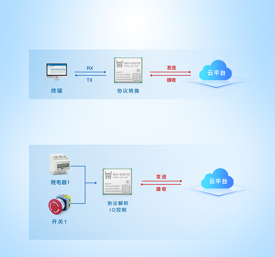 全能型cat-1模塊的OpenCPU版本應(yīng)用 全能型cat-1模塊的OpenCPU版本應(yīng)用