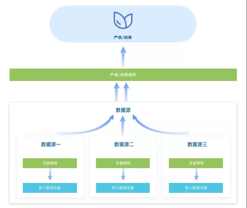 云平臺(tái)系統(tǒng)
