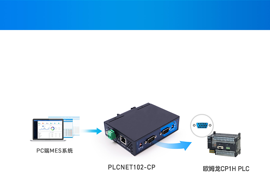 以太網(wǎng)通訊處理器基本用法 CP串口數(shù)據(jù)轉(zhuǎn)Modbus TCP網(wǎng)口數(shù)據(jù) 以太網(wǎng)通訊處理器基本用法 CP串口數(shù)據(jù)轉(zhuǎn)Modbus TCP網(wǎng)口數(shù)據(jù)