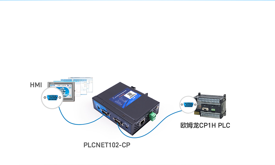 HMI與SCADA系統(tǒng)攜手連接PLC HMI與SCADA系統(tǒng)攜手連接PLC