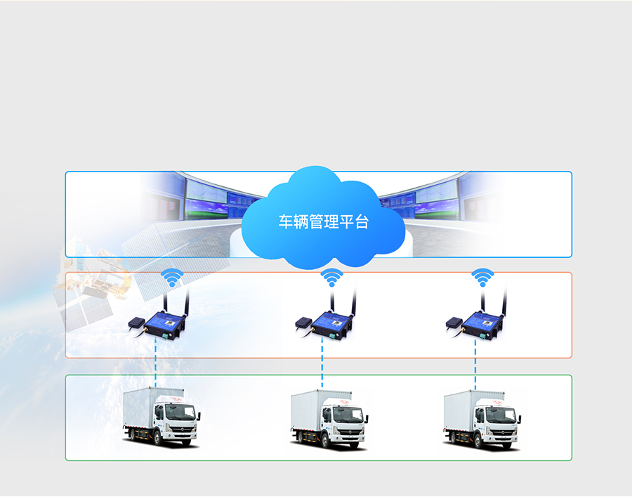 GNSS工業(yè)路由器的車輛監(jiān)控應用場景 GNSS工業(yè)路由器的車輛監(jiān)控應用場景