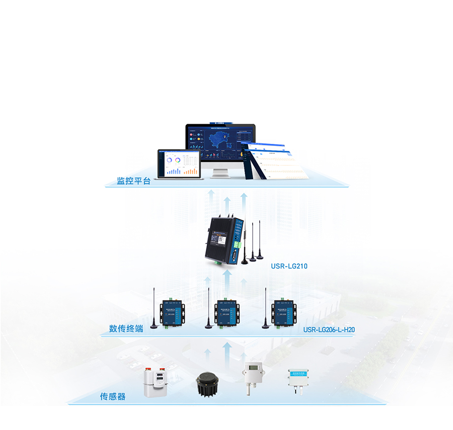 LoRa無線網(wǎng)關(guān)LG210的倉儲溫濕度應(yīng)用案例 LoRa無線網(wǎng)關(guān)LG210的倉儲溫濕度應(yīng)用案例