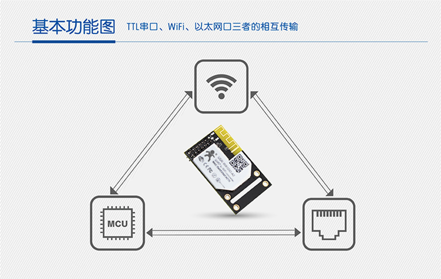 WIFIģK
