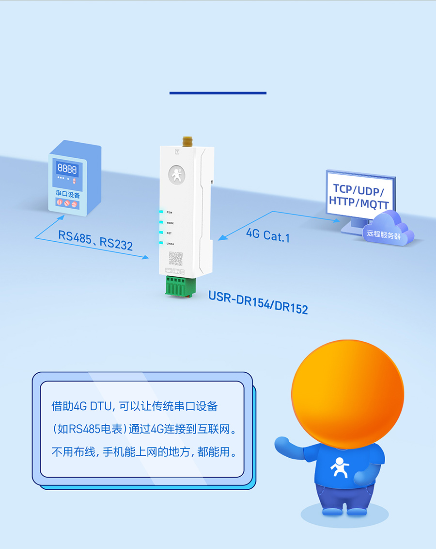 4G ڼtDTU D(zhun)4G
