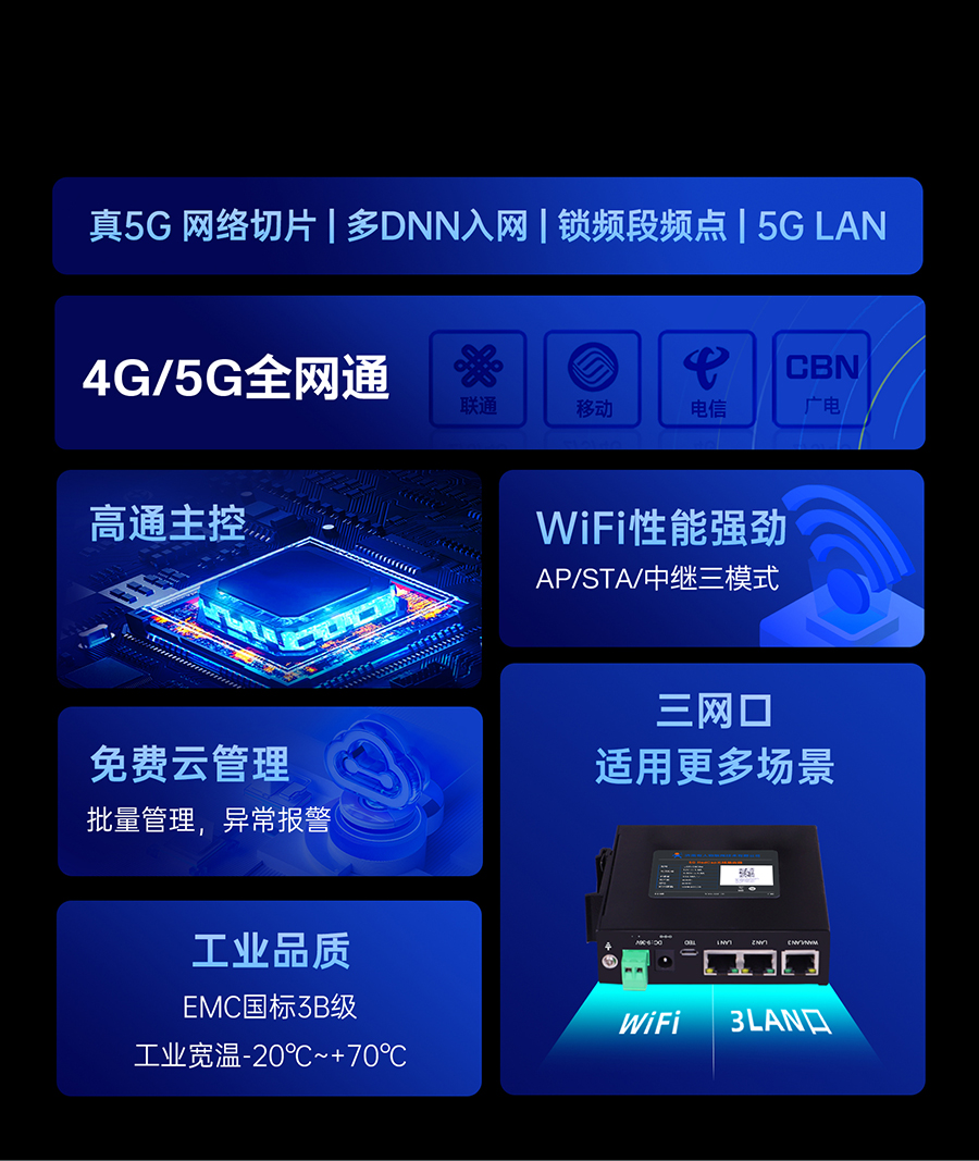 xСwe5G RedCapI(y)·7