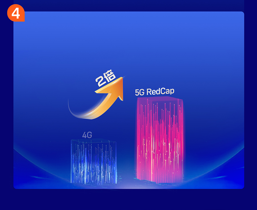 Ƅ5G RedCapl(f)չĺ̎