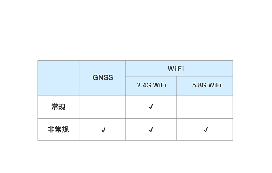 4G工業(yè)路由網(wǎng)關(guān)wifi功能全 4G工業(yè)路由網(wǎng)關(guān)wifi功能全