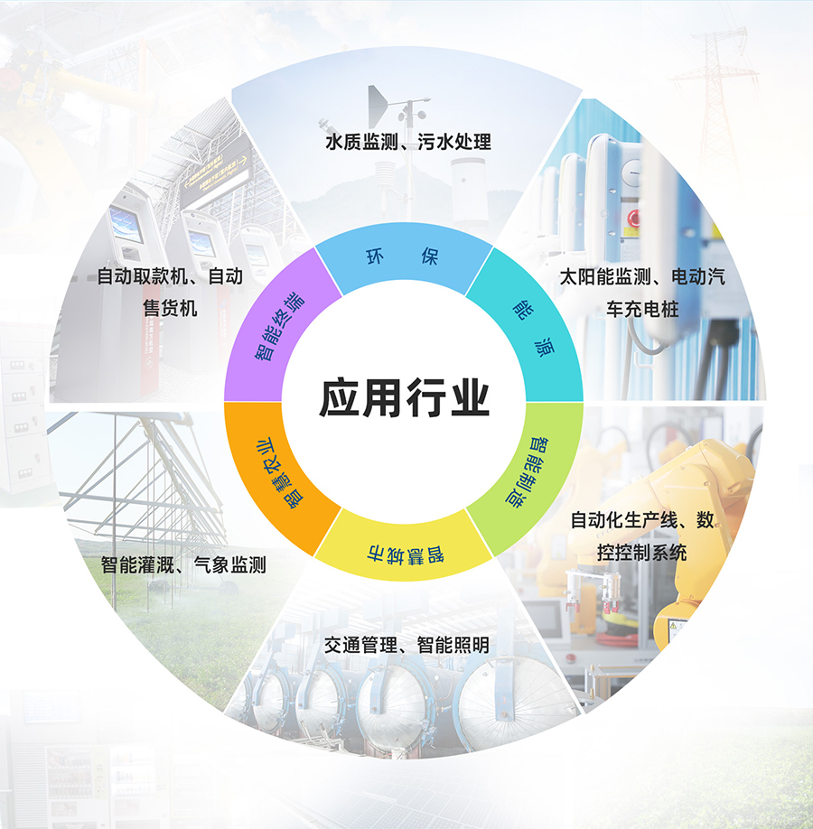 4G工業(yè)路由網(wǎng)關(guān)的應(yīng)用行業(yè) 4G工業(yè)路由網(wǎng)關(guān)的應(yīng)用行業(yè)
