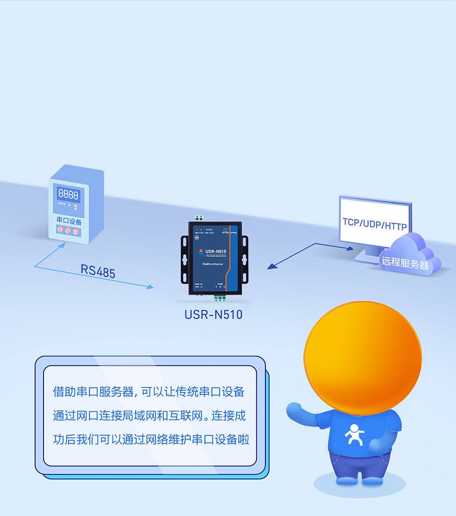 單串口服務(wù)器n510 多種透?jìng)髂J娇蛇x