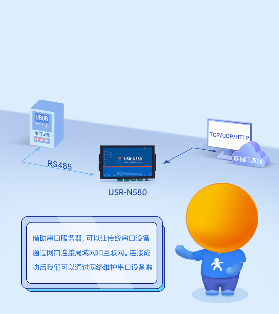 八串口服務(wù)器n580 多種透?jìng)髂J娇蛇x