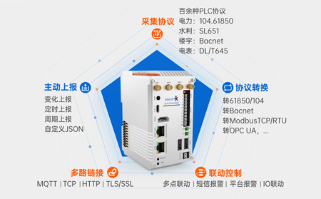 可擴(kuò)展物聯(lián)網(wǎng)控制器在公共設(shè)施監(jiān)控中的實(shí)戰(zhàn)密碼